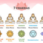 Los 7 chakras