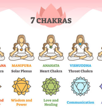 Los 7 chakras