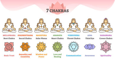 Los 7 chakras